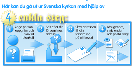 Här kan du enkelt och kostnadsfritt gå ur svenska kyrkan genom att följa vår guide i fyra steg.